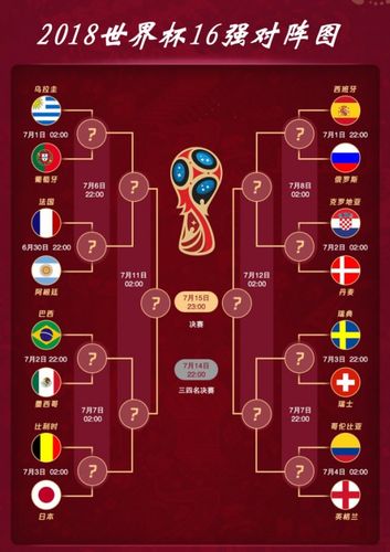 世界杯对阵表下载