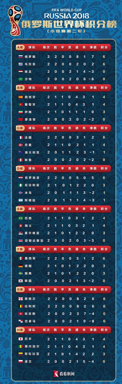 世界杯小组赛积分榜规则
