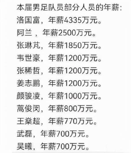 中国男足工资一览表