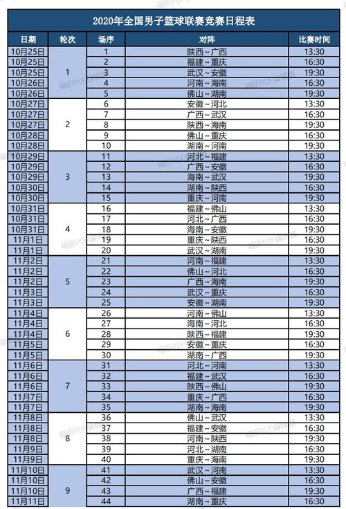 中国篮球赛程比赛时间表