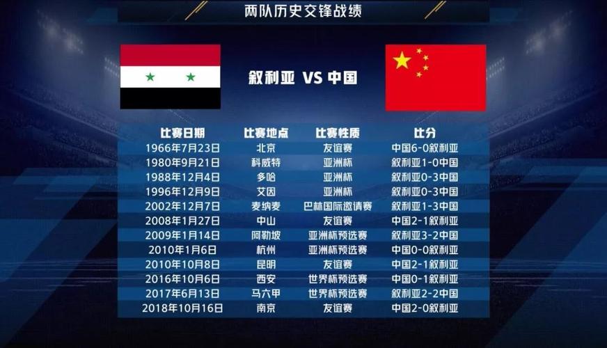 中国队vs叙利亚时间