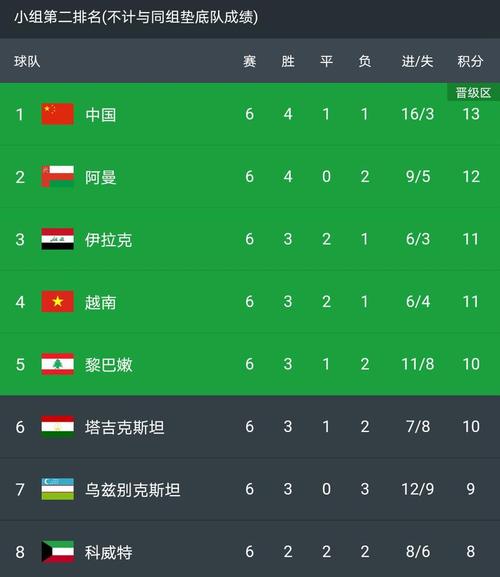 中国vs叙利亚足球赛果
