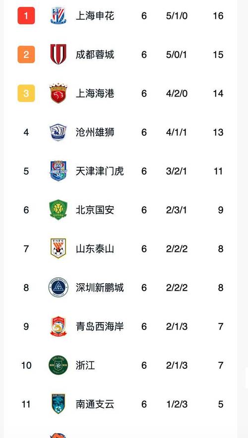 中超足球联赛积分榜排名