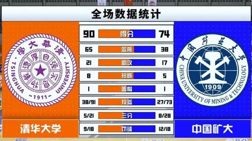 宁波大学vs清华大学数据