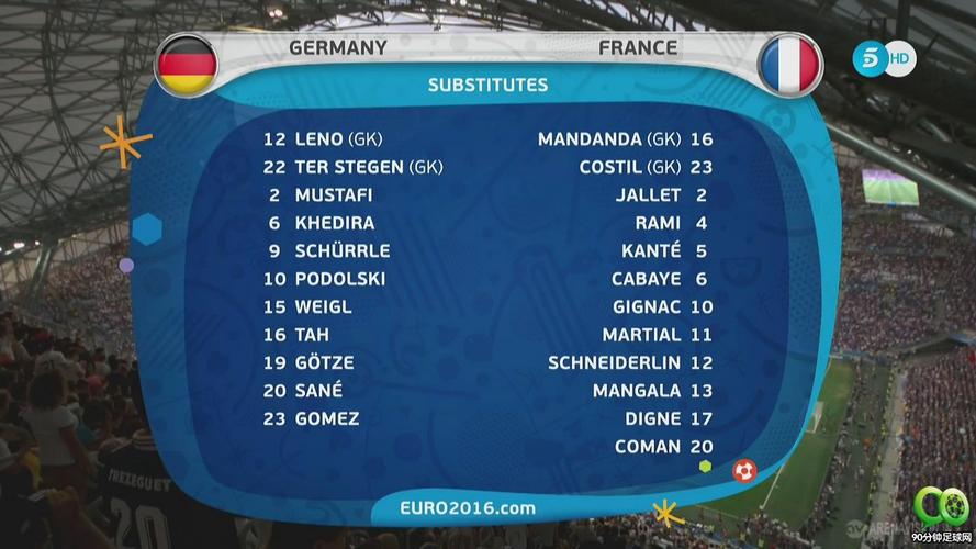 德国vs法国全场比赛结果