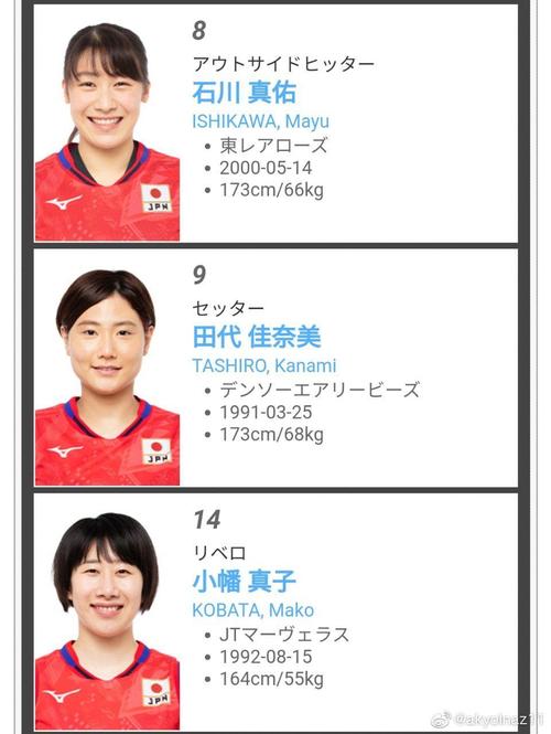 2021东京奥运会女排测试赛名单