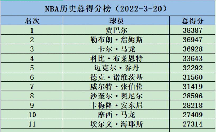 nba总决赛得分榜最新排名